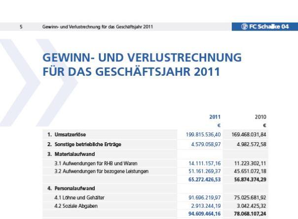 Personalkosten des FC Schalke 04 e.V. zum 31.12.2011